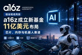 a16z押注“机器时代”：11亿美元砸向芯片、内存和机器人