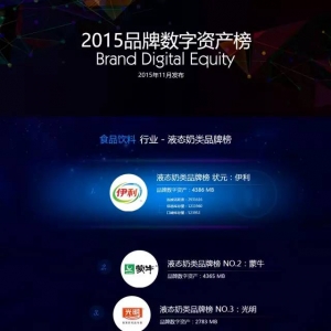从伊利获得百度品牌数字资产榜第一，看营销极客的变革