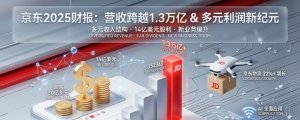 营收跨越1.3万亿大关：京东2025年财报里的“攻”与“守”