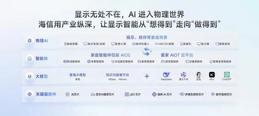 海信发布JUOS：电视，开始真正“懂一家人”