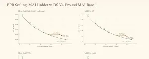 微软完成MAI-Base-2预训练：2.8万亿参数背后，自研模型能力继续扩张